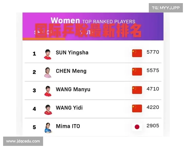 世界乒联最新排名更新 中国选手表现突出 乒坛格局再度调整 世界乒联最新排名更新 中国选手表现突出 乒坛格局再度调整